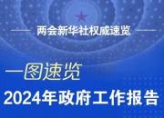 2024年政府工作報(bào)告，一圖速覽！